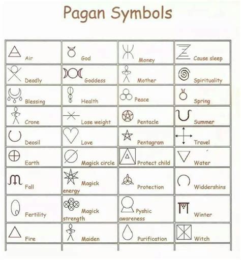 Love glyph in Pagan belief